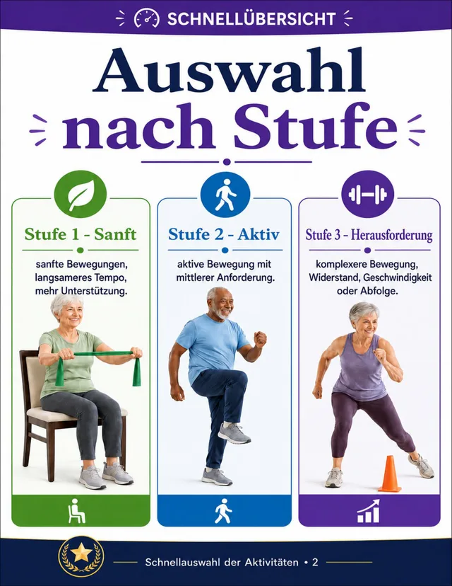 Seite aus dem Aktivitäts-Kit für Senioren